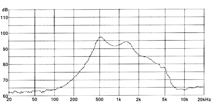 Амплитудно-частотная характеристика DXI30N-A