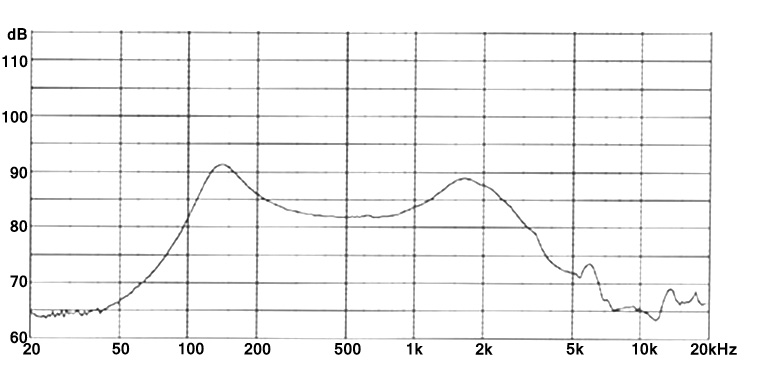 Амплитудно-частотная характеристика DXI57N-A