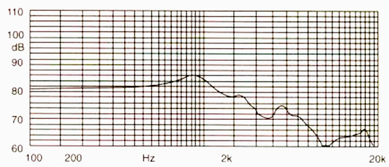 Амплитудно-частотная характеристика DXP40N-A