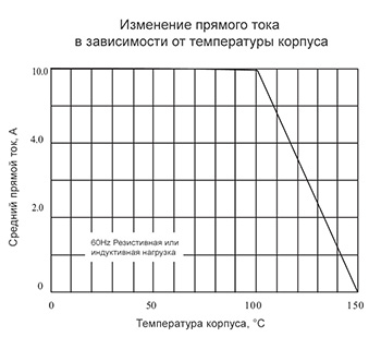 График прямого тока в зависимости от температуры для диодных мостов KBPC10