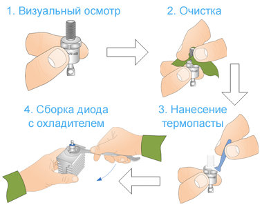 Схематическое изображение основных этапов монтажа силовых диодов с охладителем
