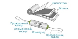 Структура МБМ конденсатора