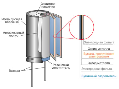 Конструкция электролитического конденсатора