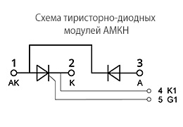 Схема модулей АМКН