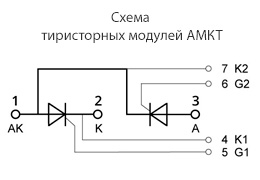Схема модулей AMKT