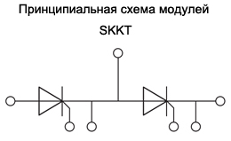 Схема модулей SKKT