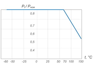 Мощность рассеивания резисторов ПЭВР